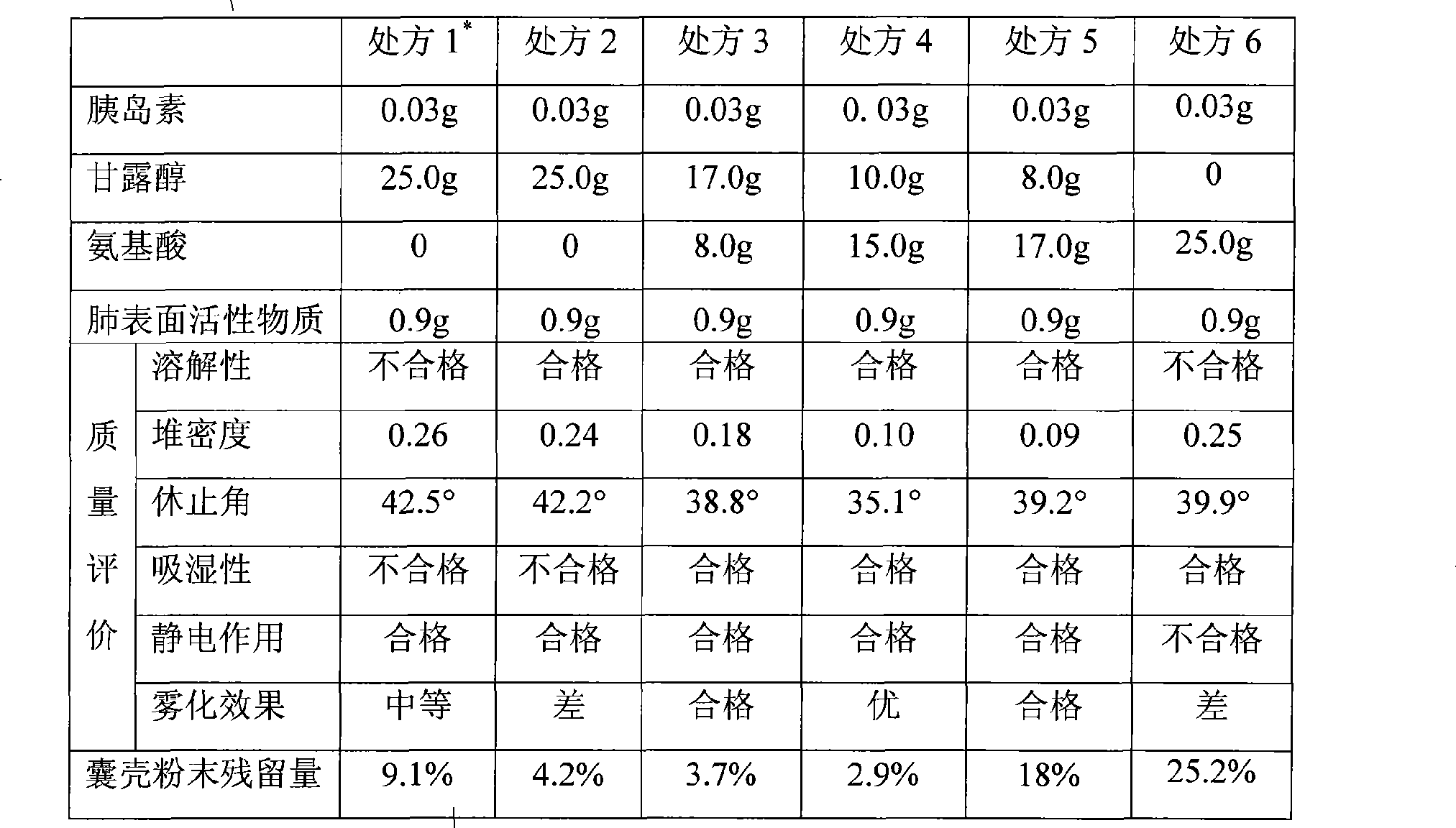 Insulin powder spray for lung inhalation and preparation method thereof