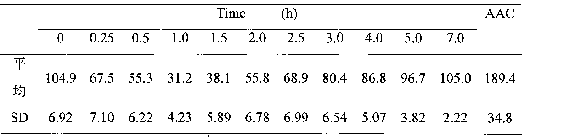 Insulin powder spray for lung inhalation and preparation method thereof