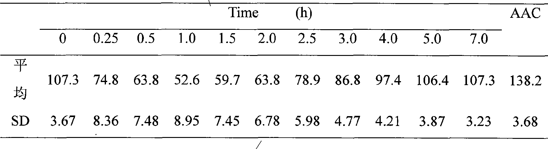 Insulin powder spray for lung inhalation and preparation method thereof