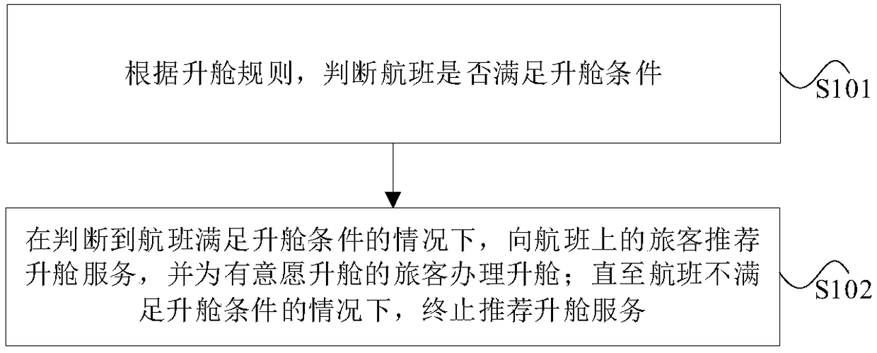 Boarding gate class upgrade recommending system and method