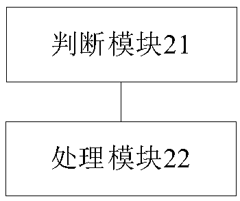 Boarding gate class upgrade recommending system and method