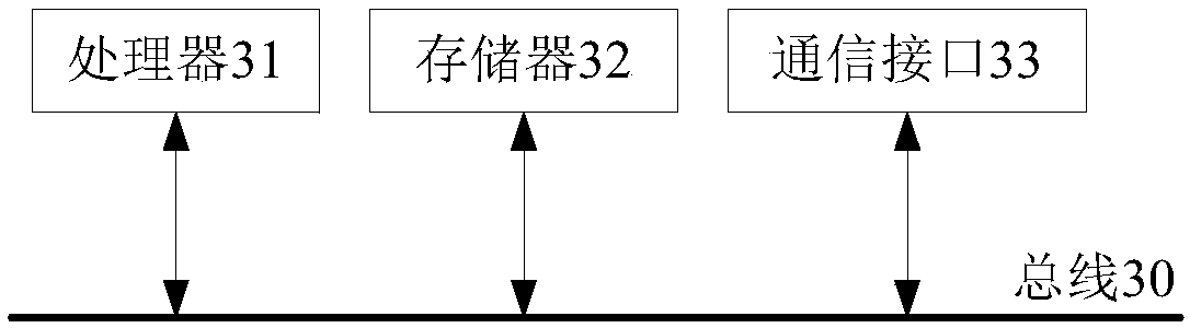 Boarding gate class upgrade recommending system and method