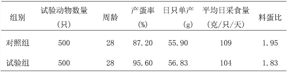 Method for producing water-soluble micro-ecological preparation for poultry by virtue of arginine overflow liquid