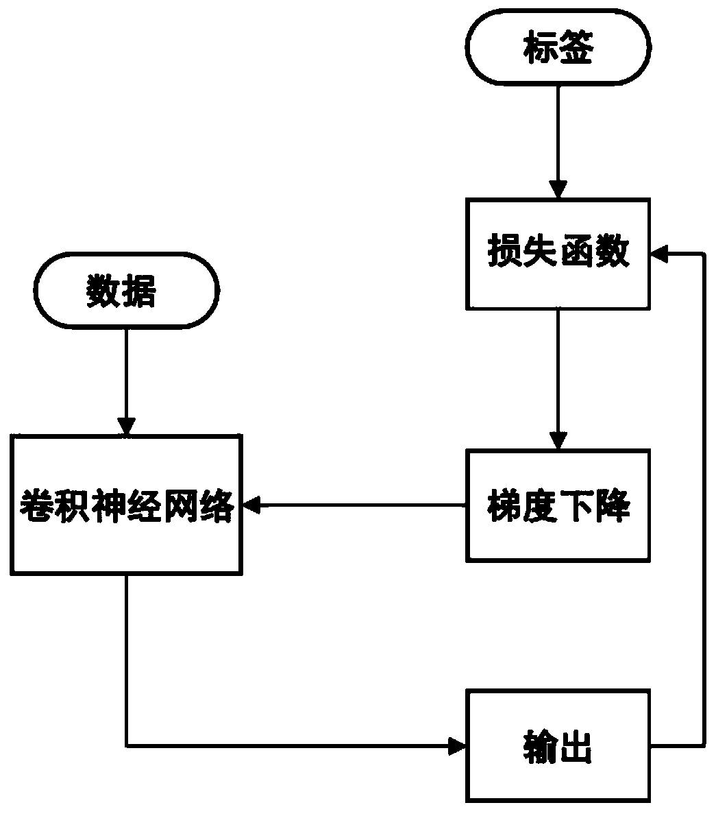 Handwritten letter recognizing method and system based on WiFi