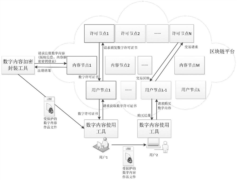 Digital content copyright protection method and device based on block chain platform