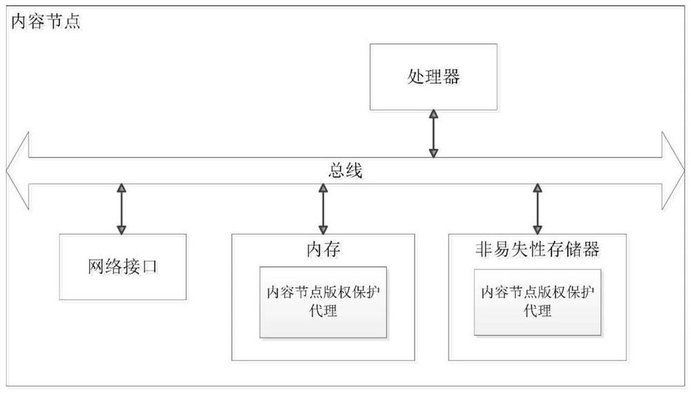 Digital content copyright protection method and device based on block chain platform