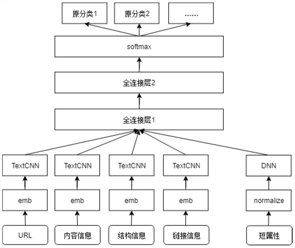 Quick vertical target recognition and classification method, classification system and classification device