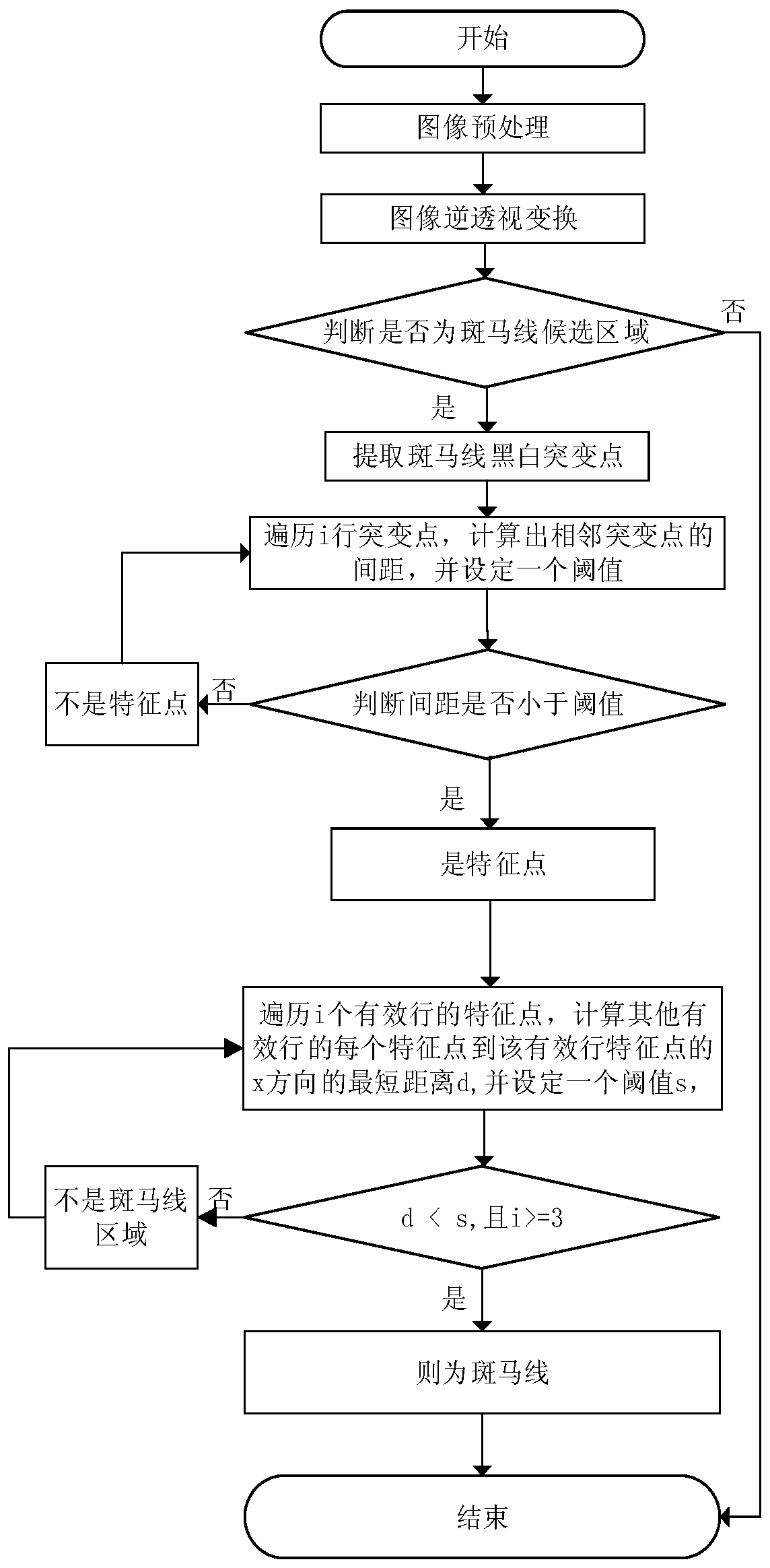 Zebra crossing detection method