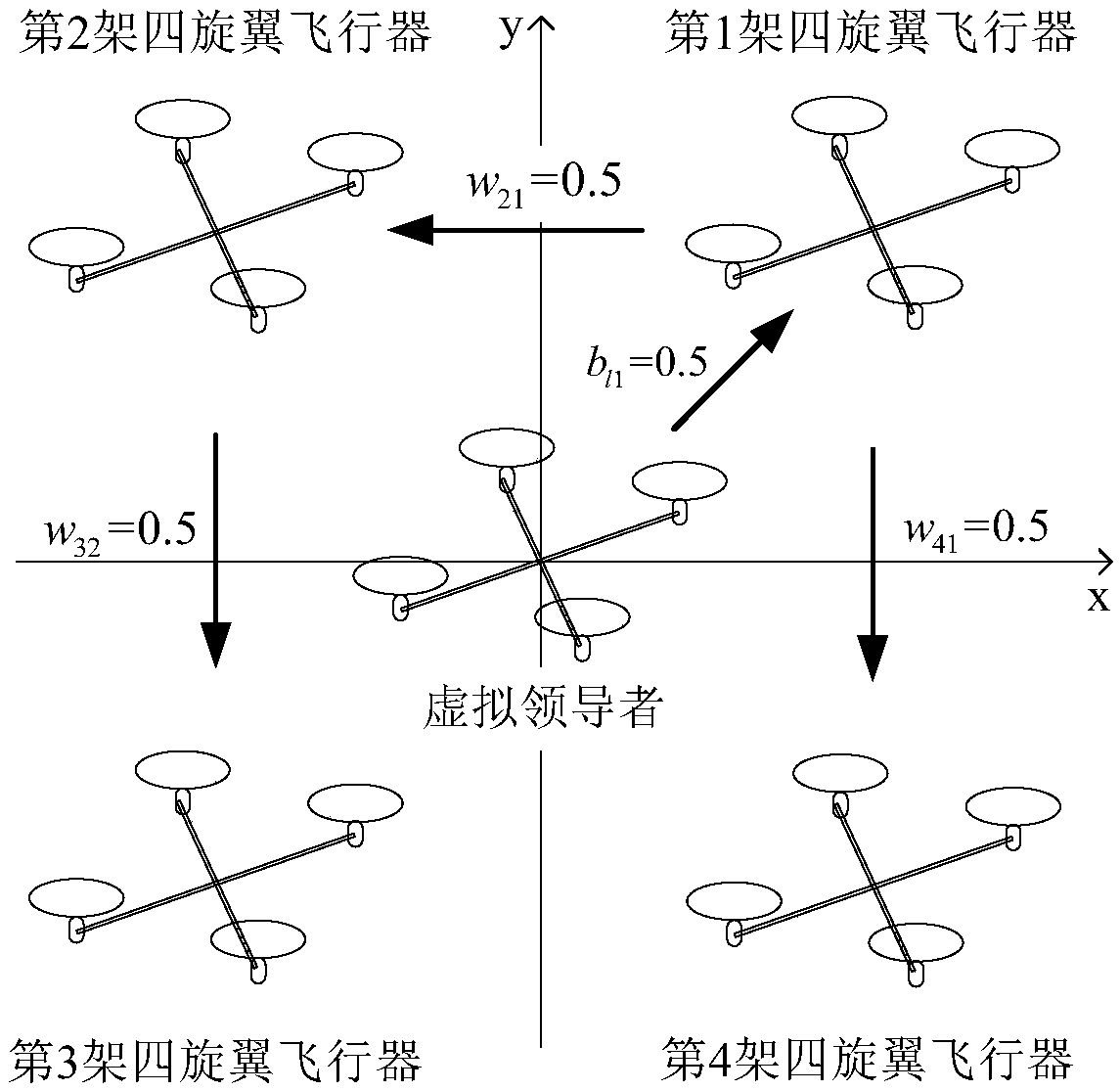 Controlling method and device for formation of unmanned aerial vehicles, and controller