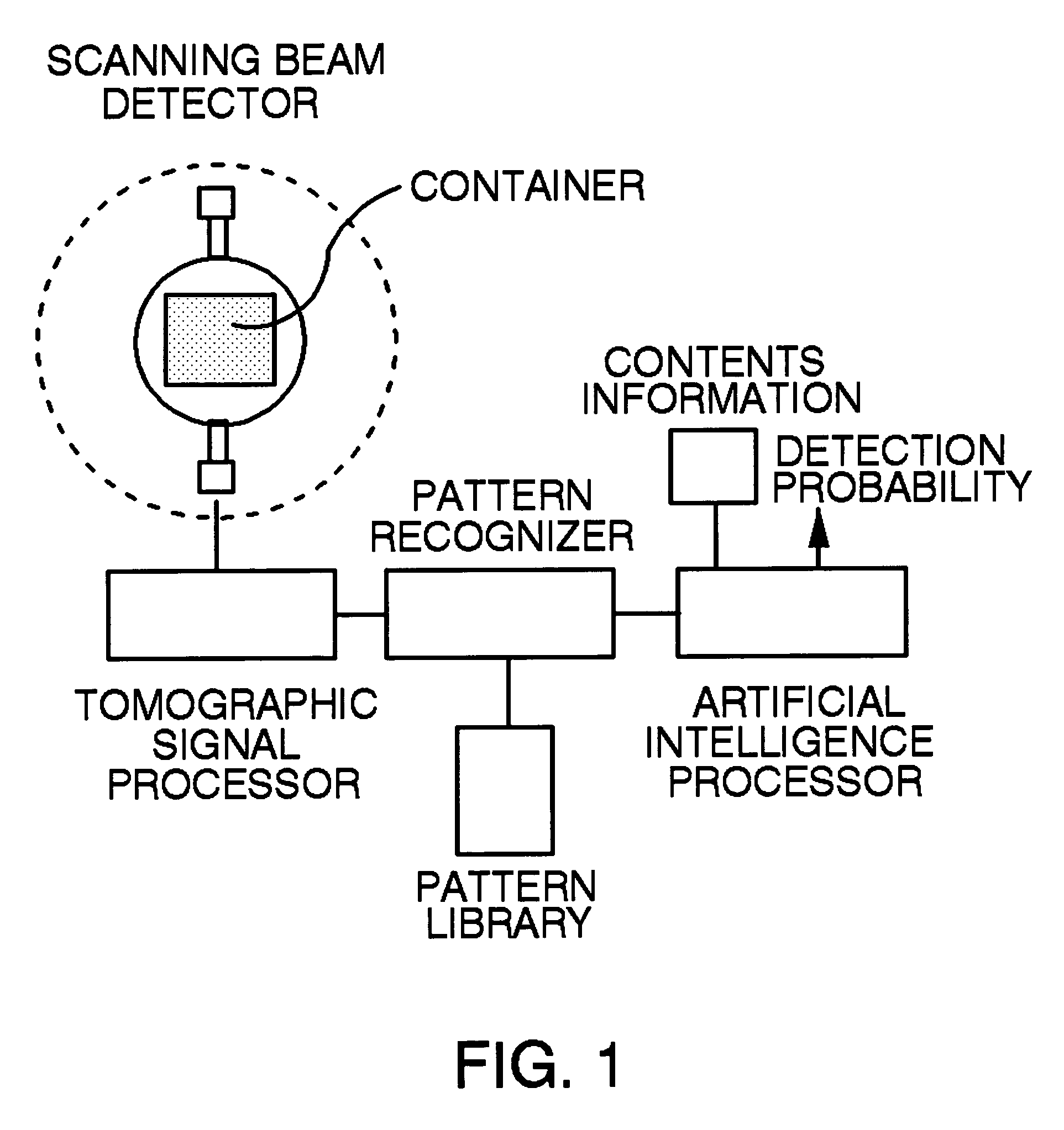 System and method for detecting nuclear material in shipping containers