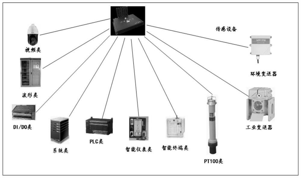 Power distribution network monitoring system and method based on 5GVPDN private network