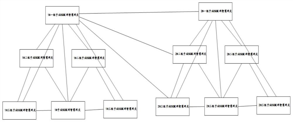 Power distribution network monitoring system and method based on 5GVPDN private network