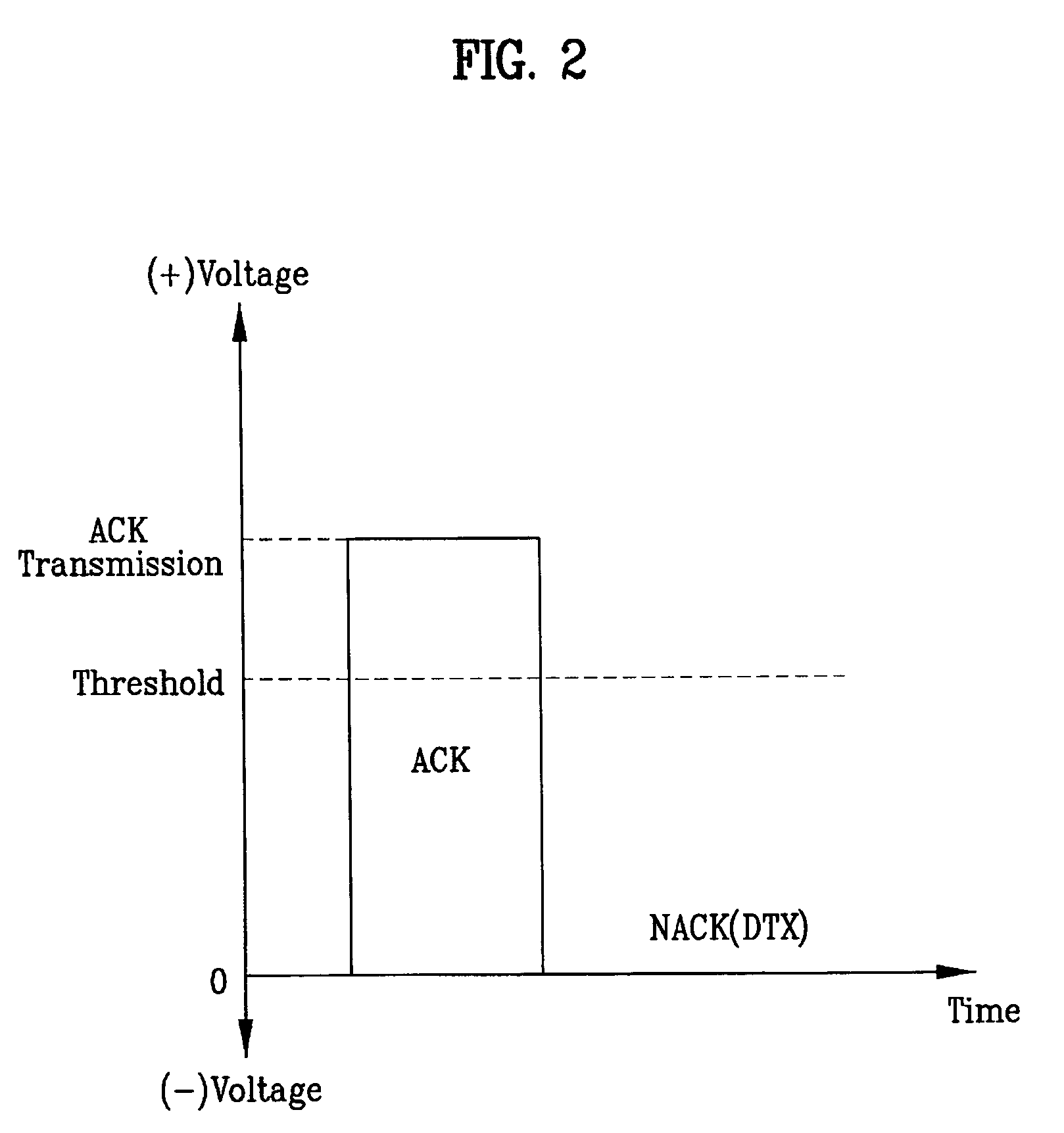 Packet transmission acknowledgement in wireless communication system