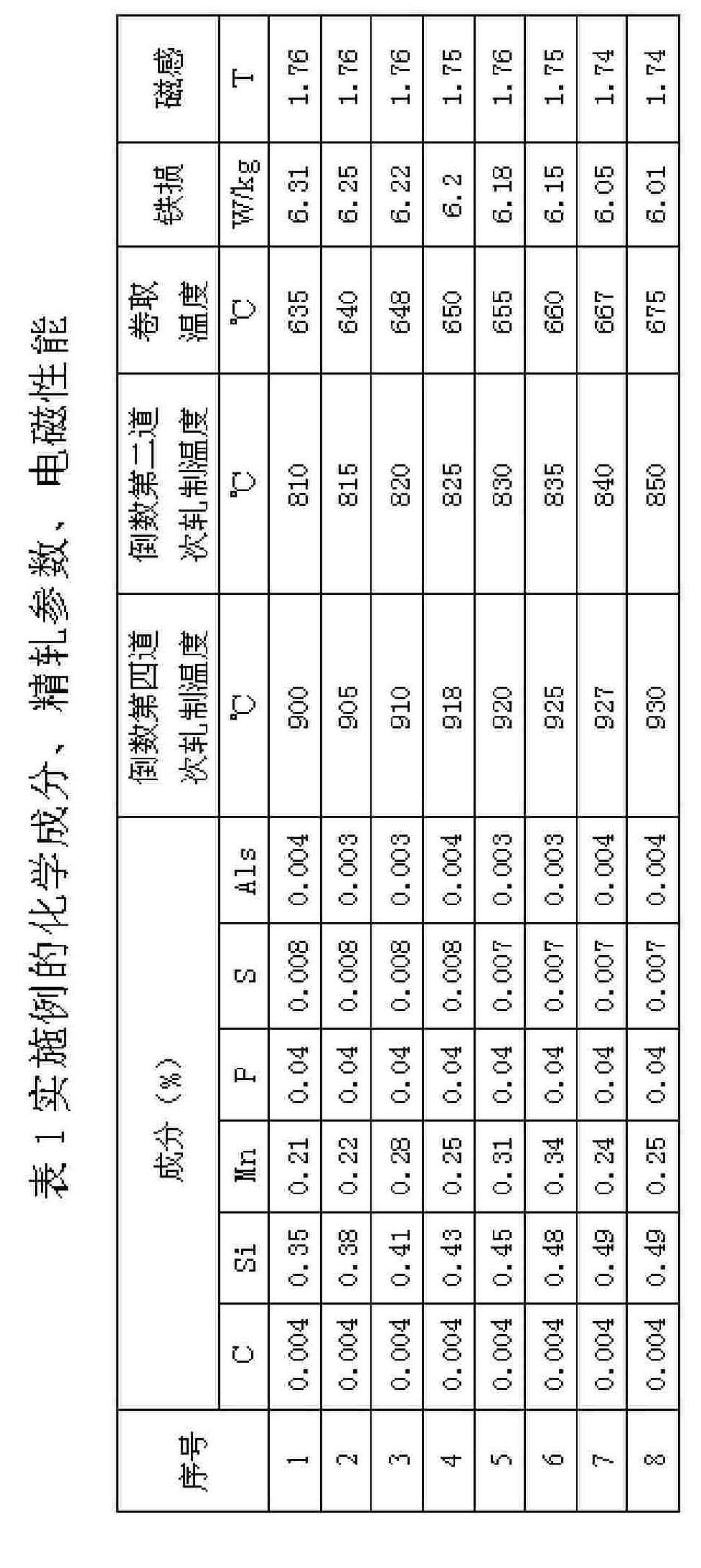 Hot rolling method of cold-rolling low-carbon non-oriented electrical steel