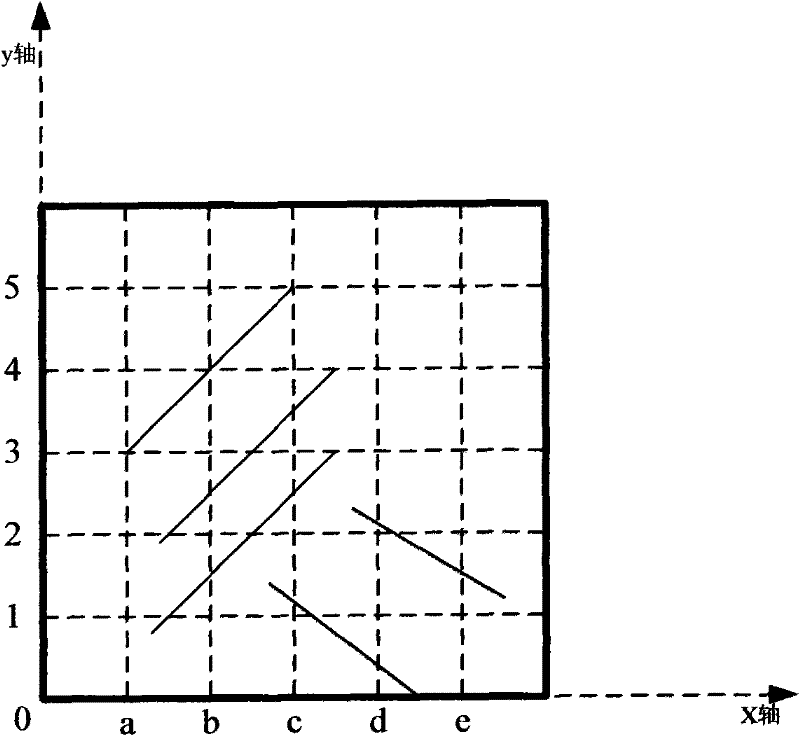 Password input method and mobile terminal using same