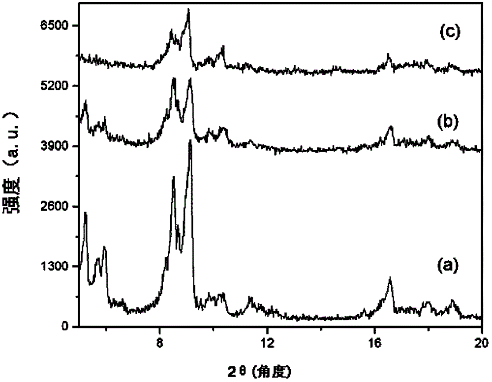 Method for functionalizing porous metal-organic framework materials, solid acid catalyst using same, and method for evaporating alcohol using the solid acid catalyst