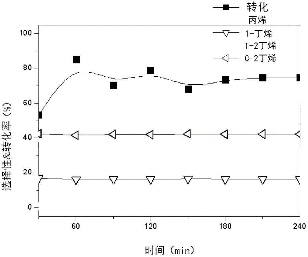 Method for functionalizing porous metal-organic framework materials, solid acid catalyst using same, and method for evaporating alcohol using the solid acid catalyst