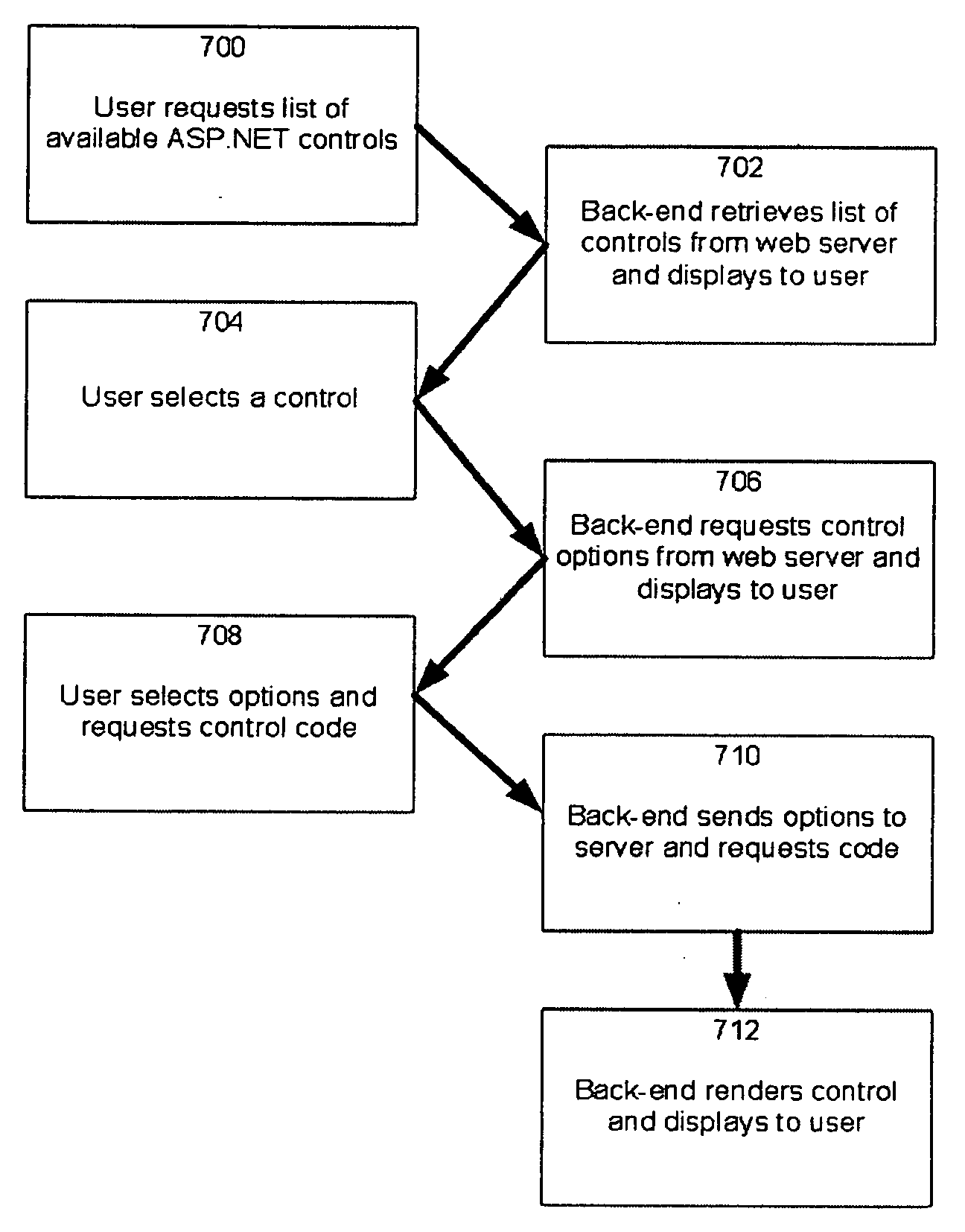 Editing web pages via a web browser