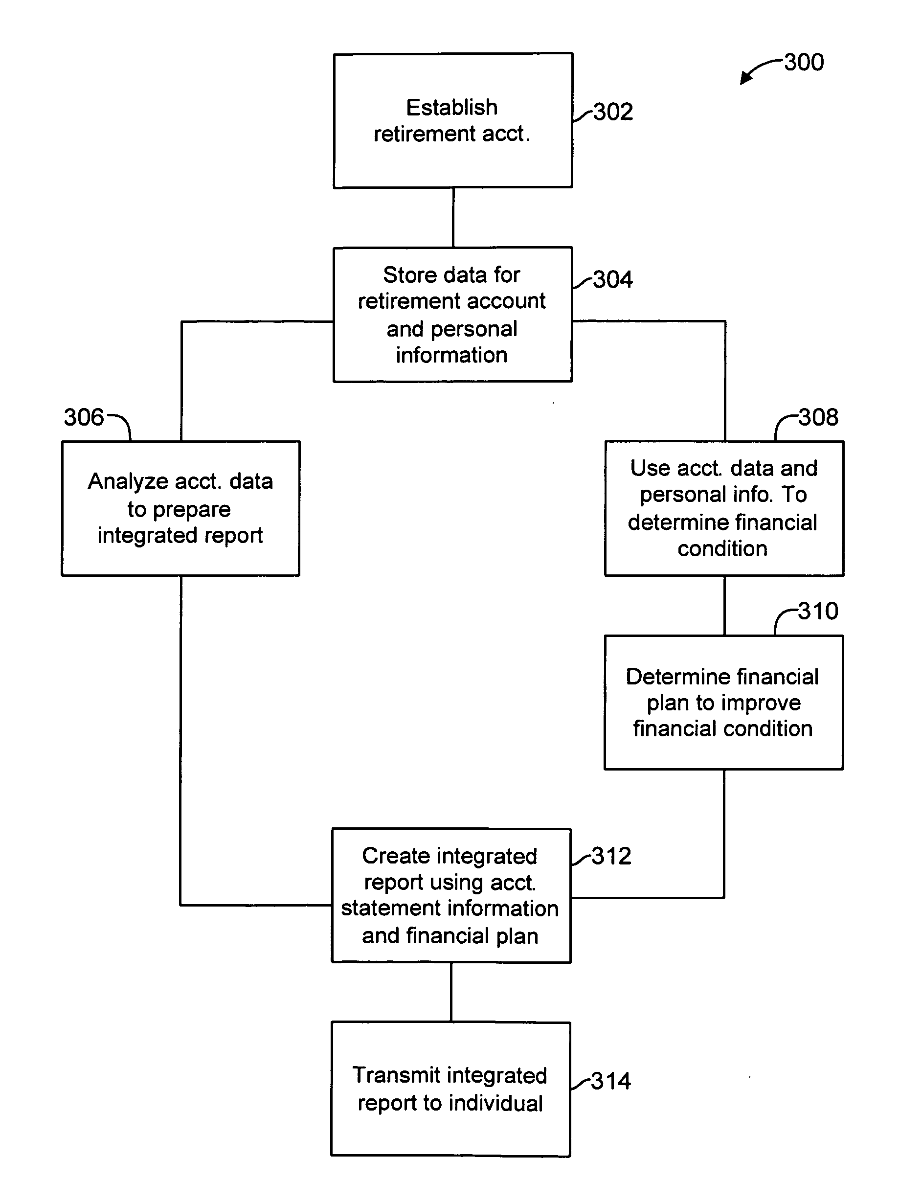 Method and system for integrating investment advice with financial account statement information