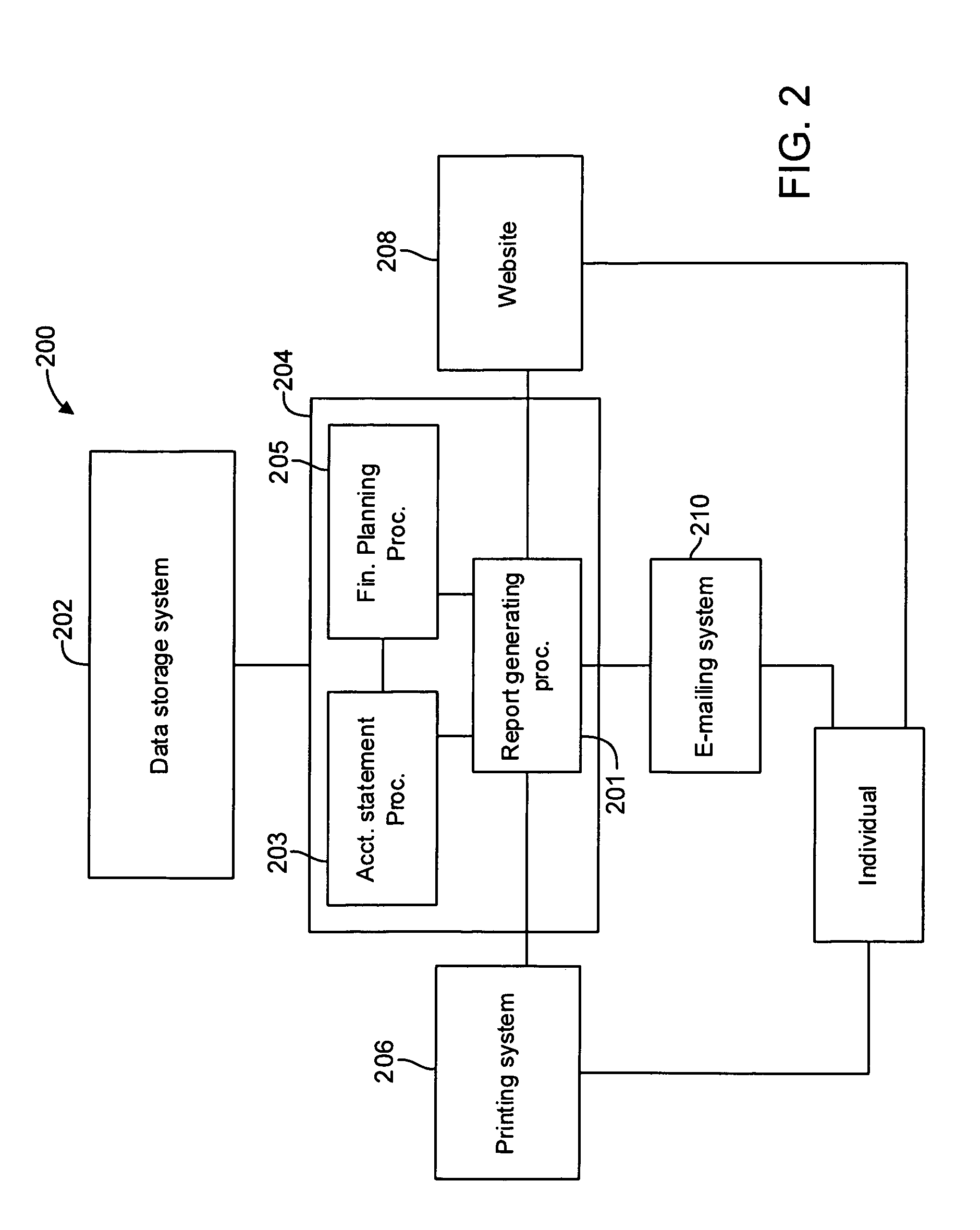 Method and system for integrating investment advice with financial account statement information