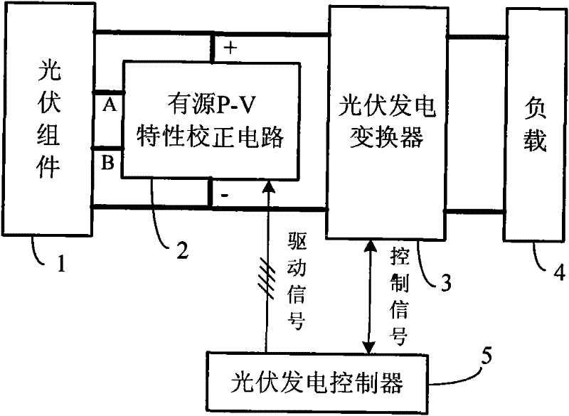 Active P-V characteristic correction method and device for photovoltaic component