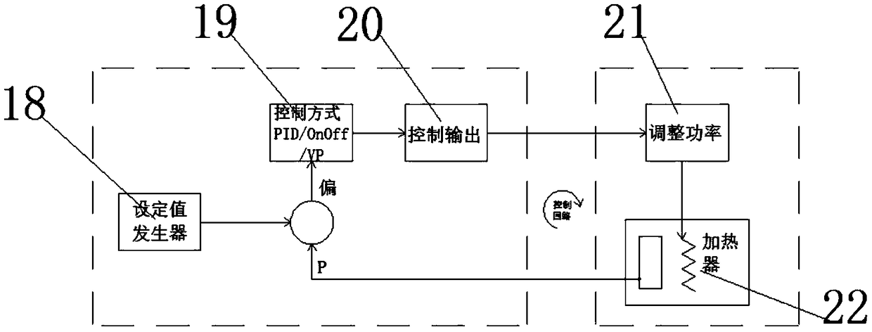 Bent glass hot pressing furnace