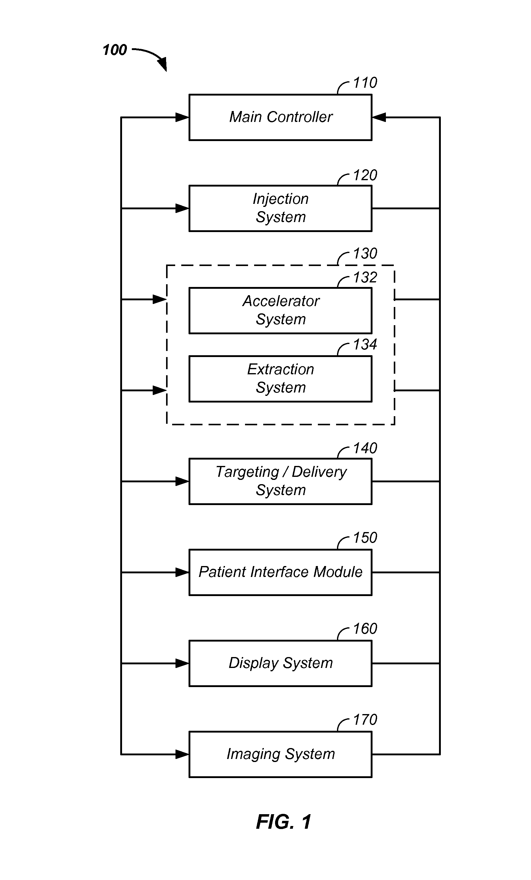 Charged particle beam acceleration and extraction method and apparatus used in conjunction with a charged particle cancer therapy system