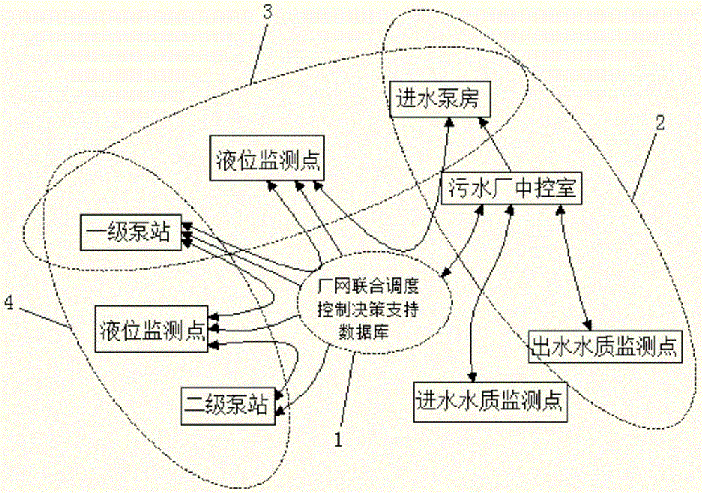 Dispatching control system and method for sewage system