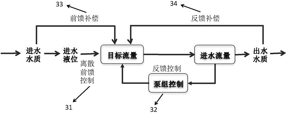 Dispatching control system and method for sewage system