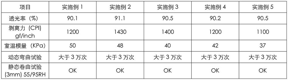 Optical adhesive layer, preparation method thereof, optical adhesive and flexible display device