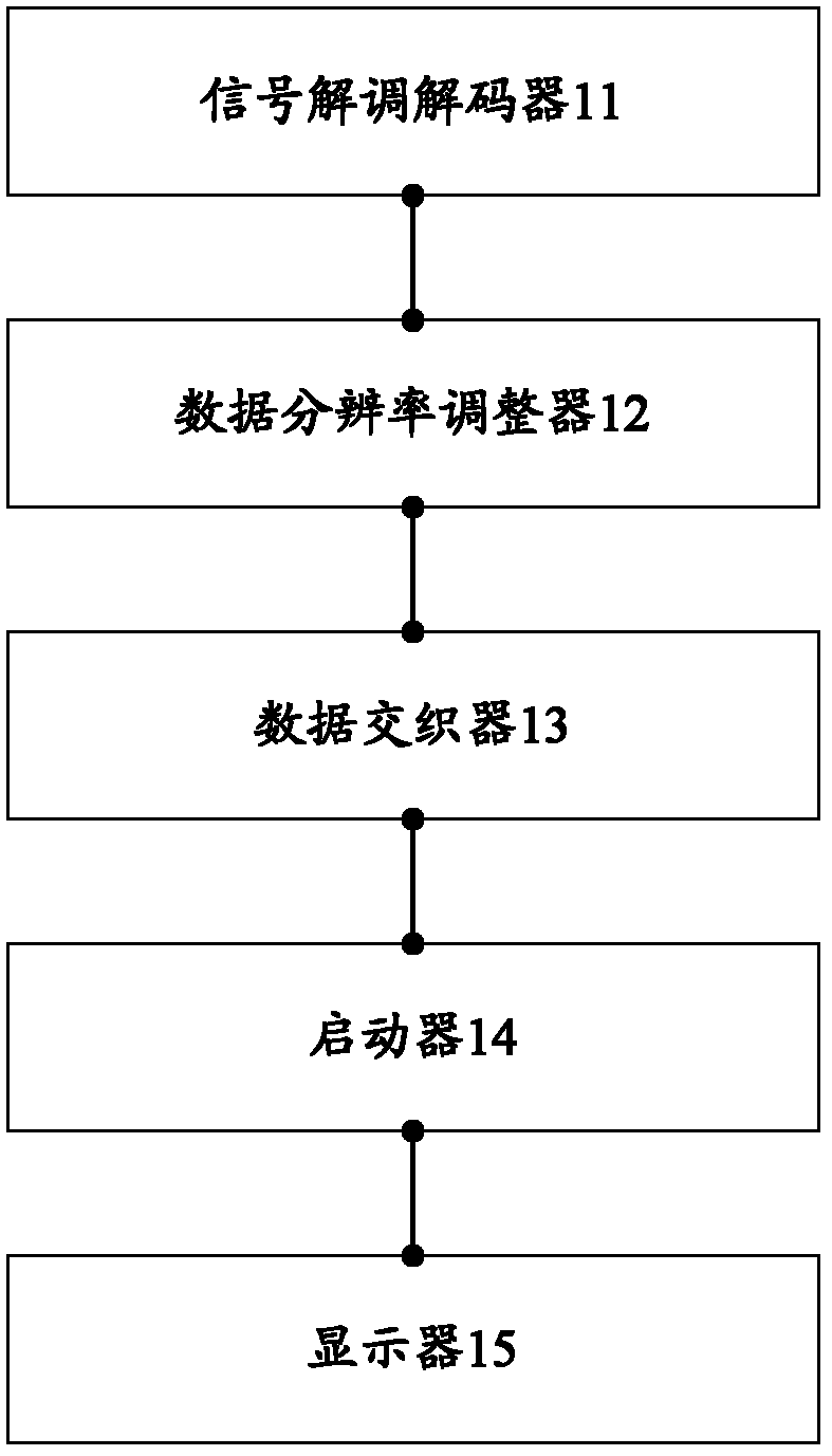 Television (TV) and method capable of simultaneously playing different programs