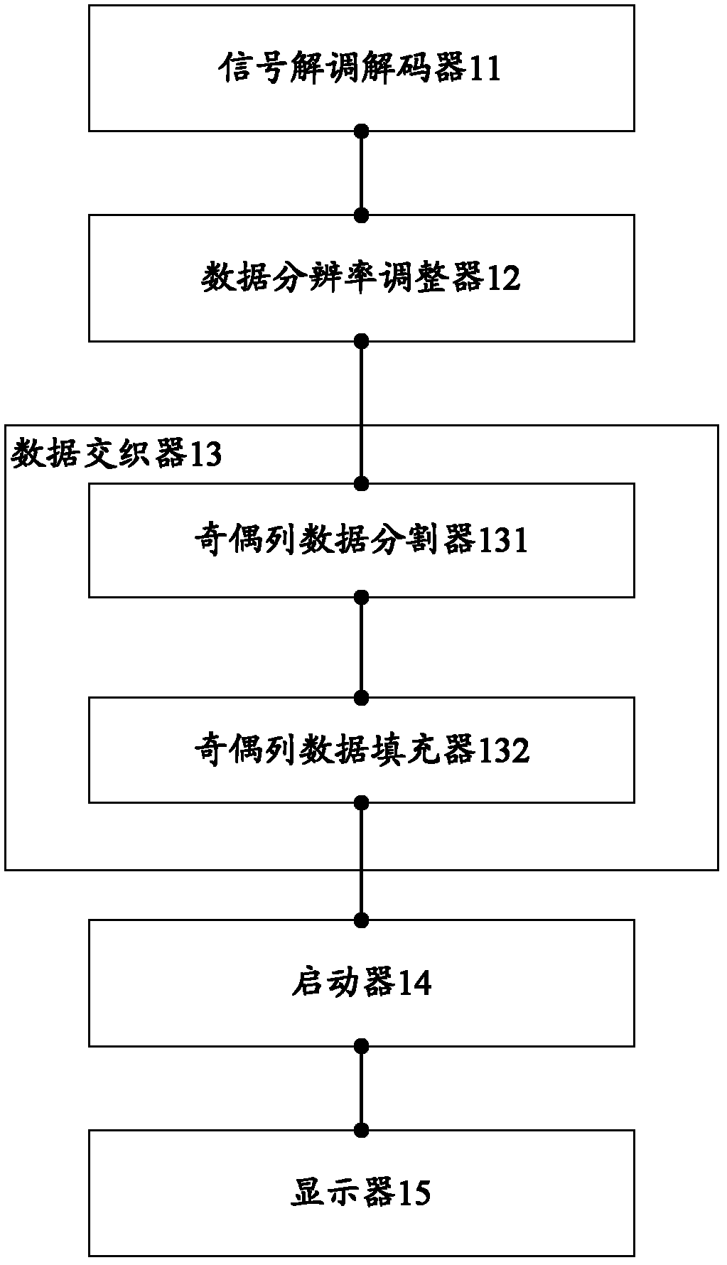 Television (TV) and method capable of simultaneously playing different programs