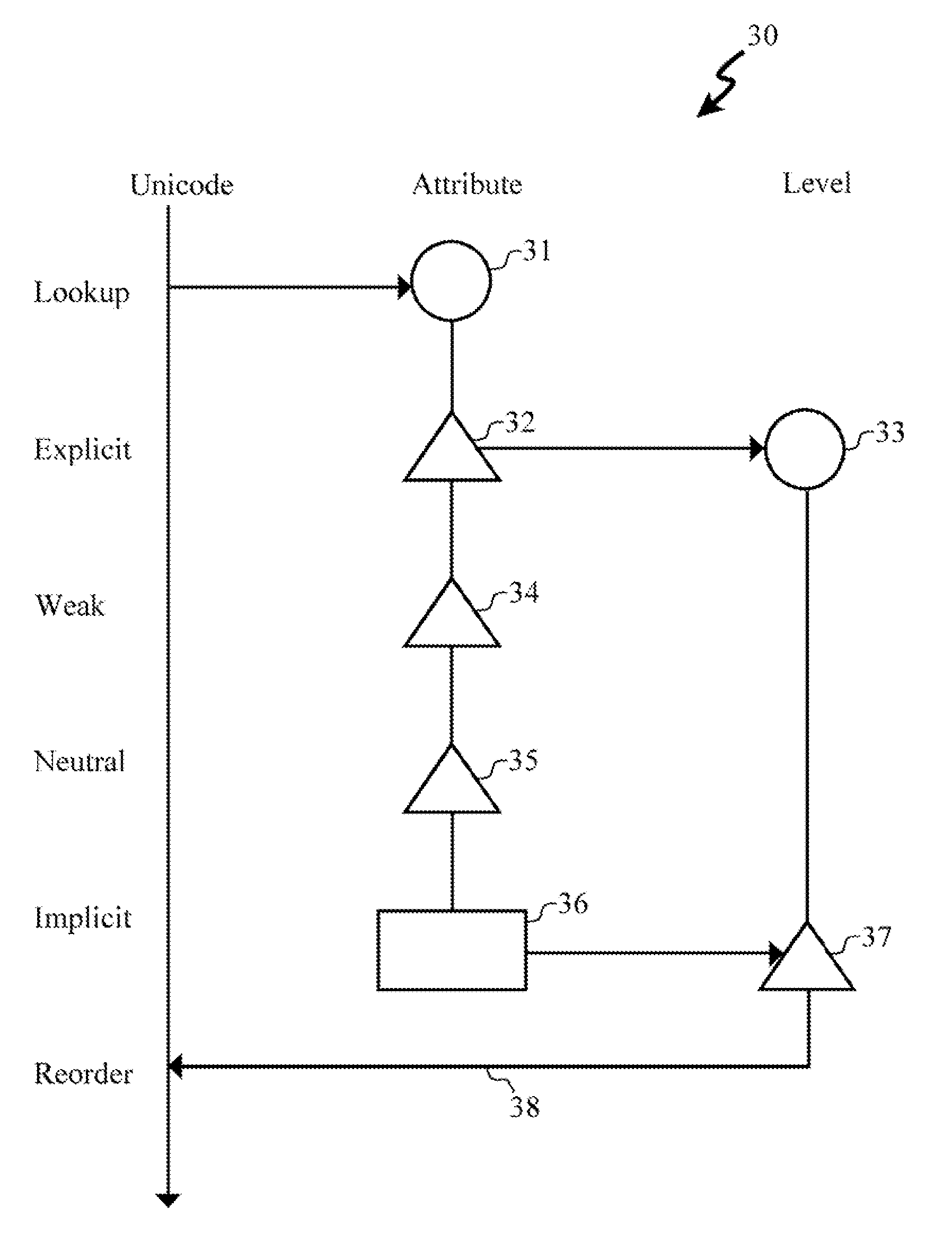 Bi-directional Display