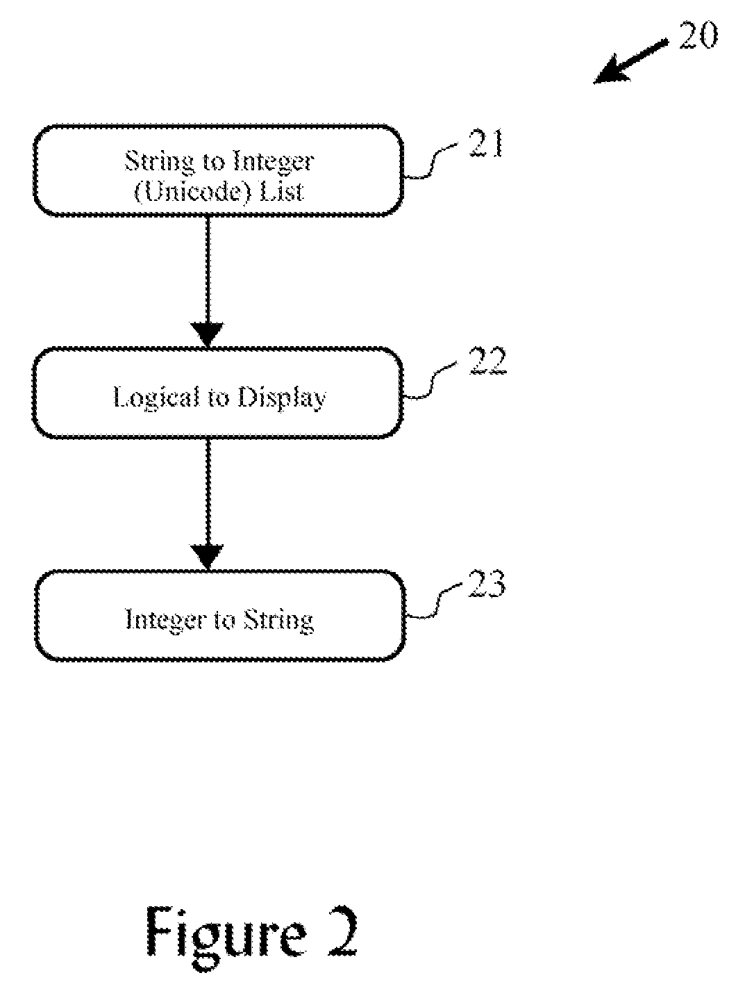 Bi-directional Display