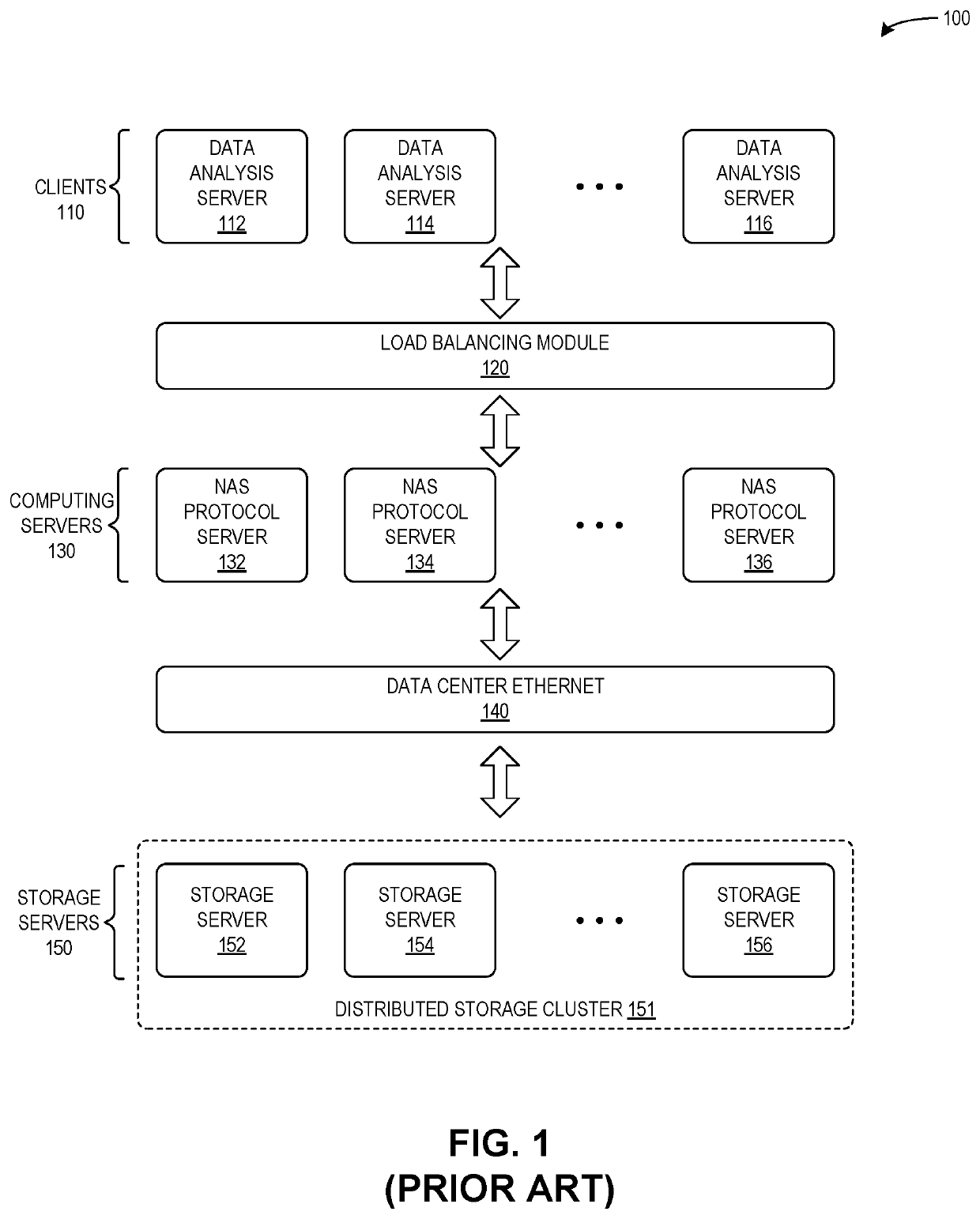 Method and system for enhancing throughput of big data analysis in a nand-based read source storage