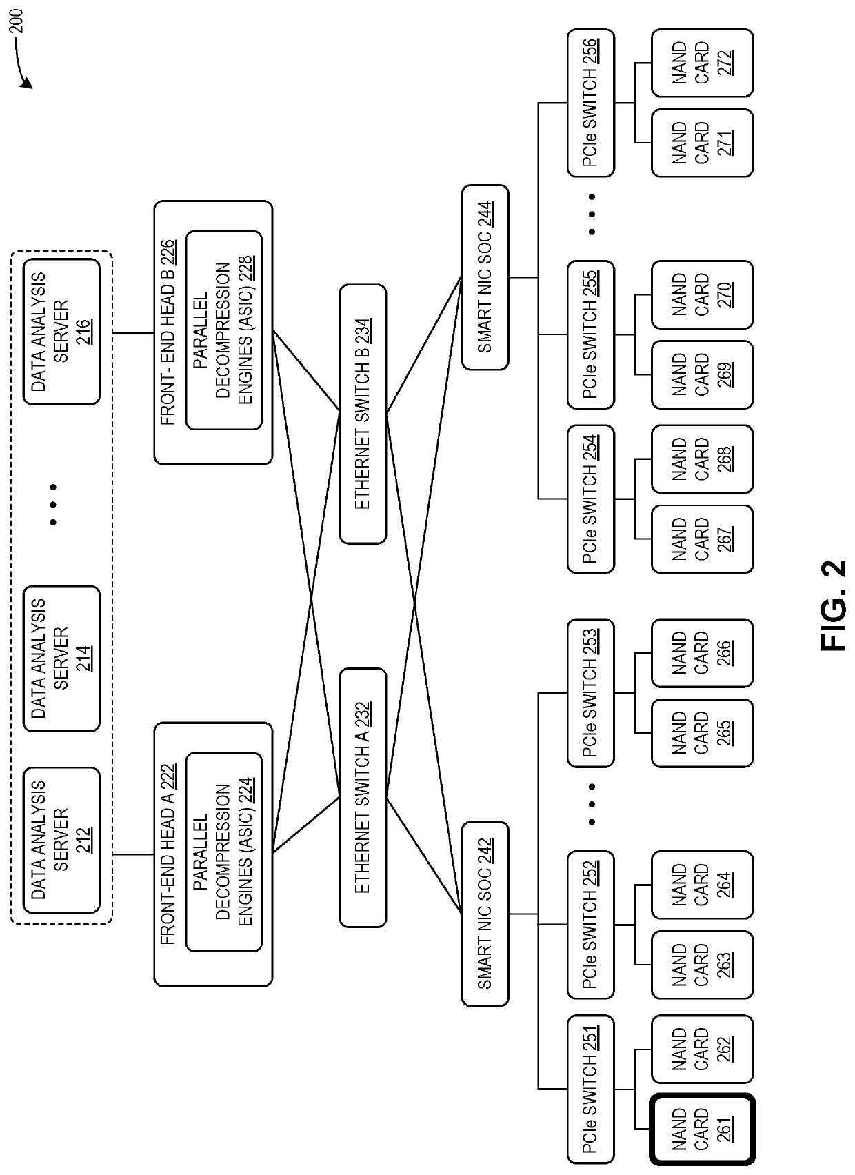 Method and system for enhancing throughput of big data analysis in a nand-based read source storage