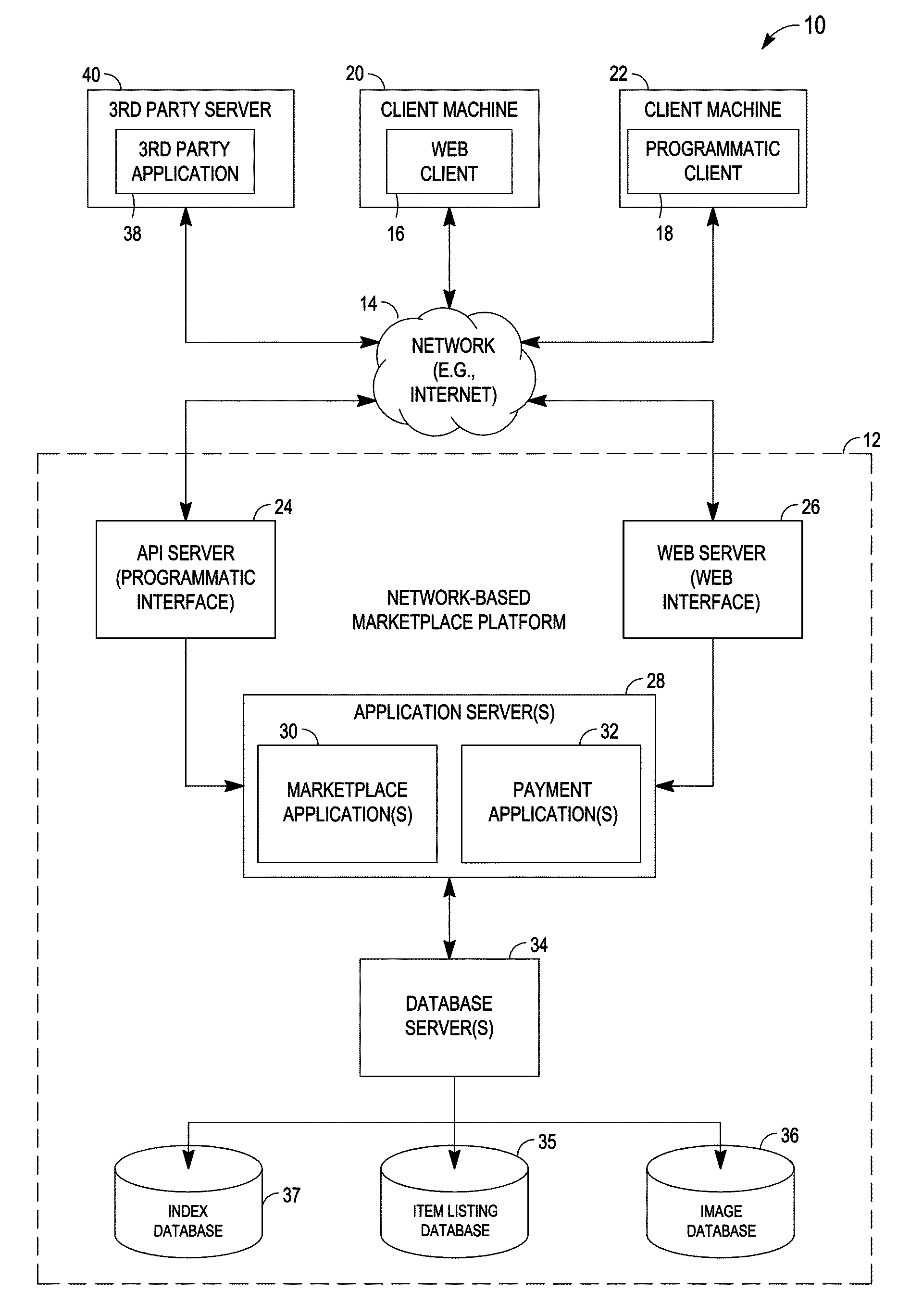 Product category optimization for image similarity searching of image-based listings in a network-based publication system