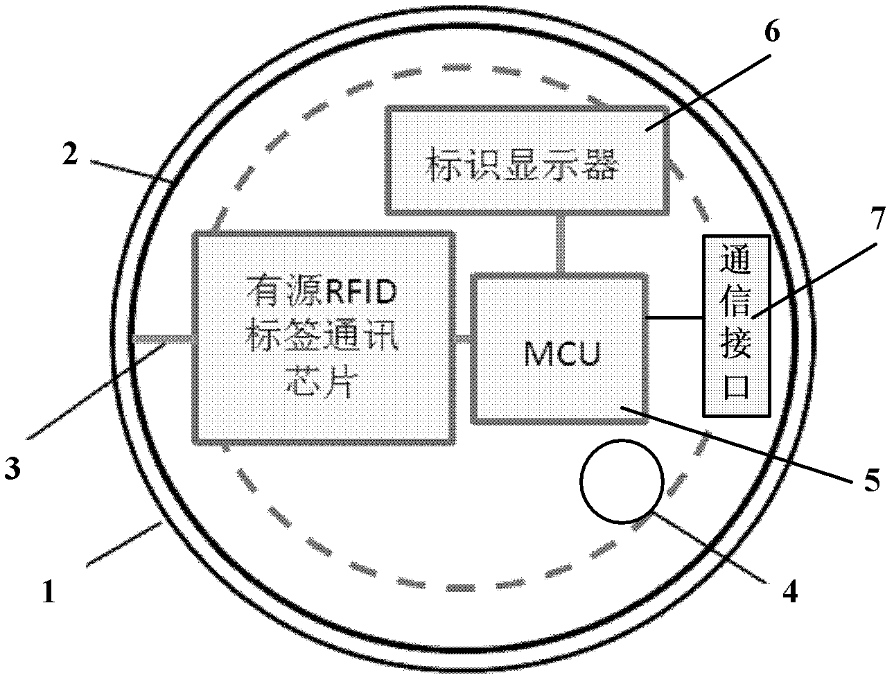 Anti-counterfeiting and source-tracing electronic label for commodities based on radio-frequency active (Radio Frequency Identification) RFID technology