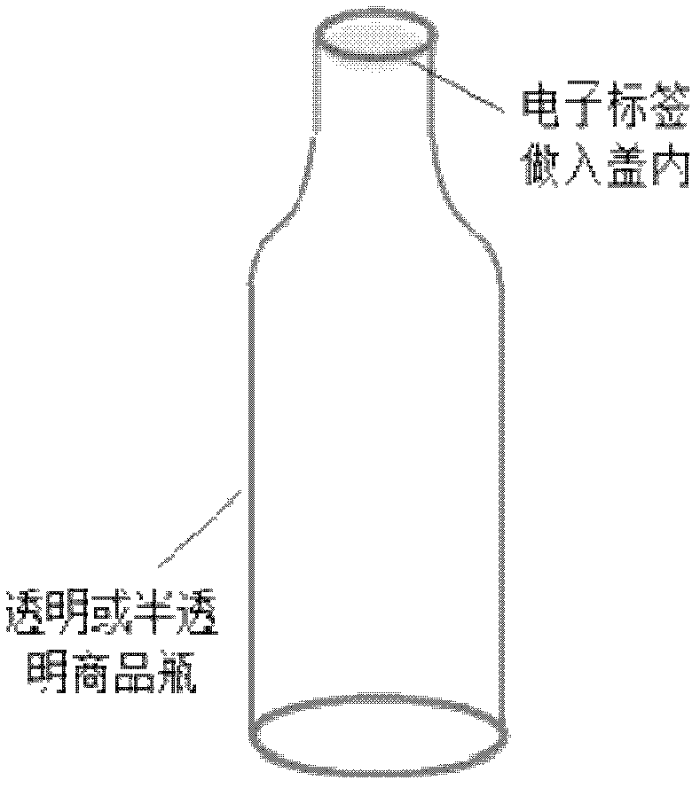 Anti-counterfeiting and source-tracing electronic label for commodities based on radio-frequency active (Radio Frequency Identification) RFID technology