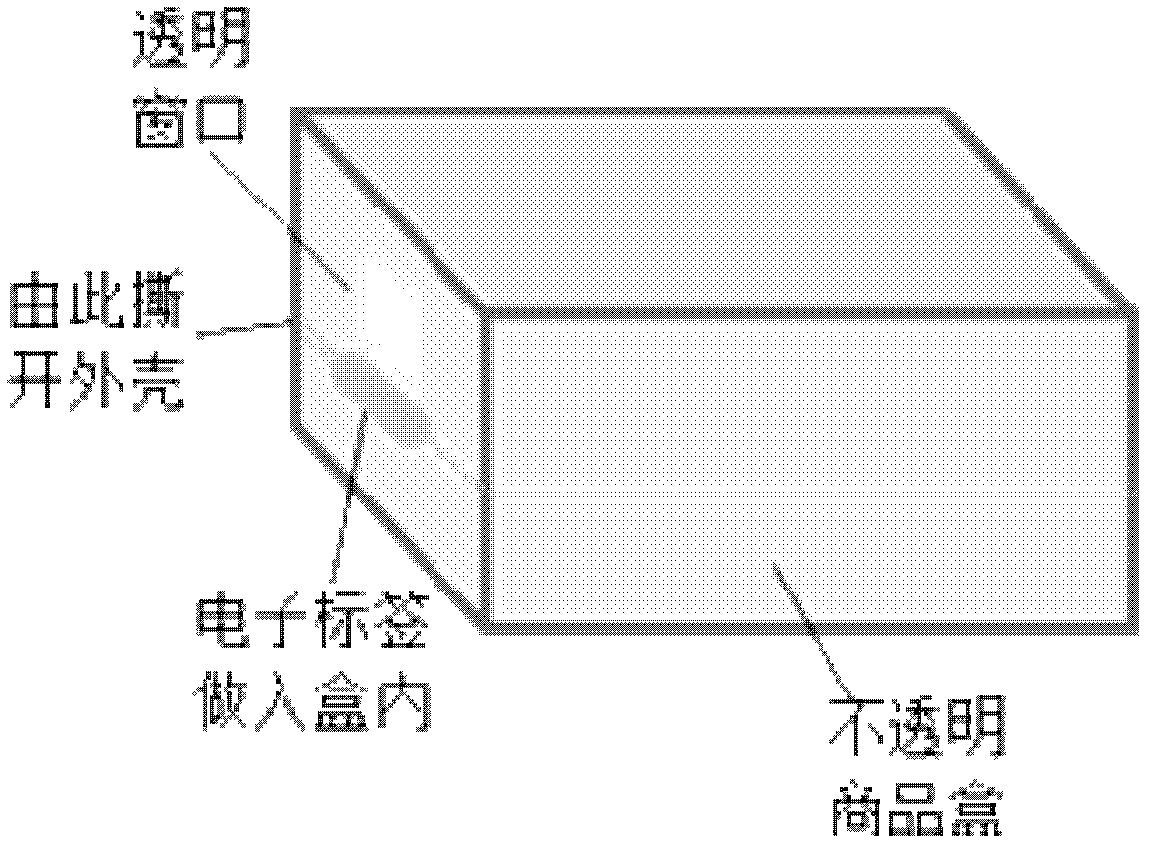 Anti-counterfeiting and source-tracing electronic label for commodities based on radio-frequency active (Radio Frequency Identification) RFID technology