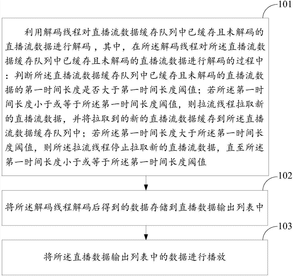 Method and apparatus for playing live streams in live broadcast room, computer storage medium, and device