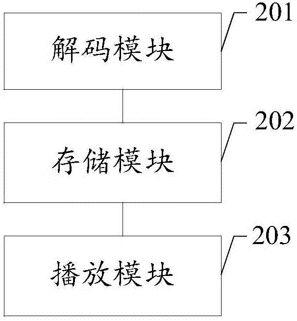 Method and apparatus for playing live streams in live broadcast room, computer storage medium, and device