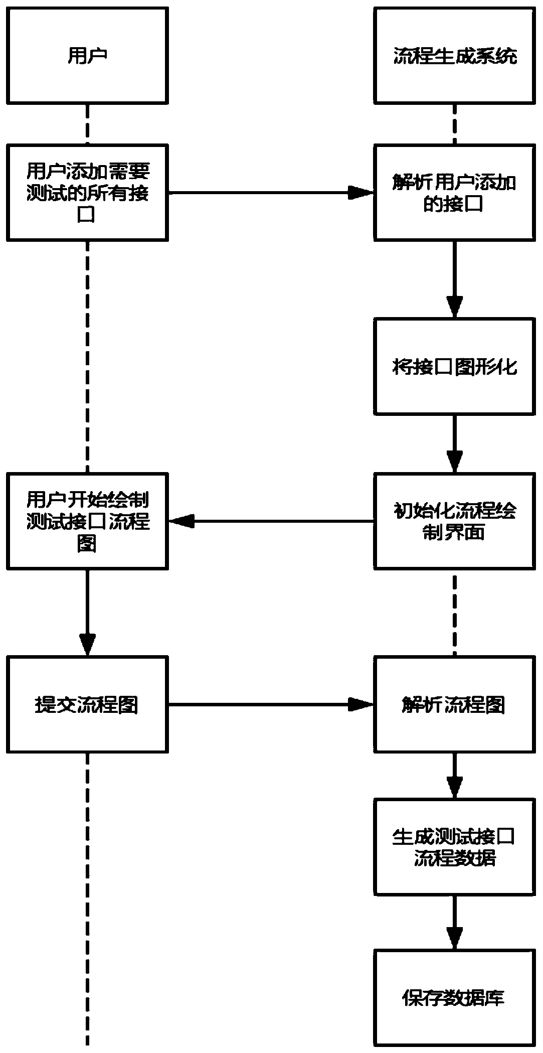 Method and system for setting interface detection process