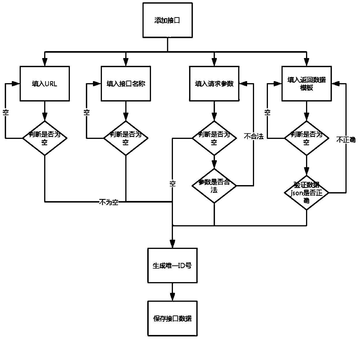 Method and system for setting interface detection process