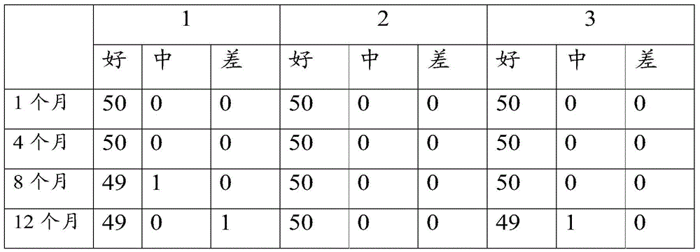 A method for storing and keeping chestnut fresh in a mechanical cold storage with humidity adjustment