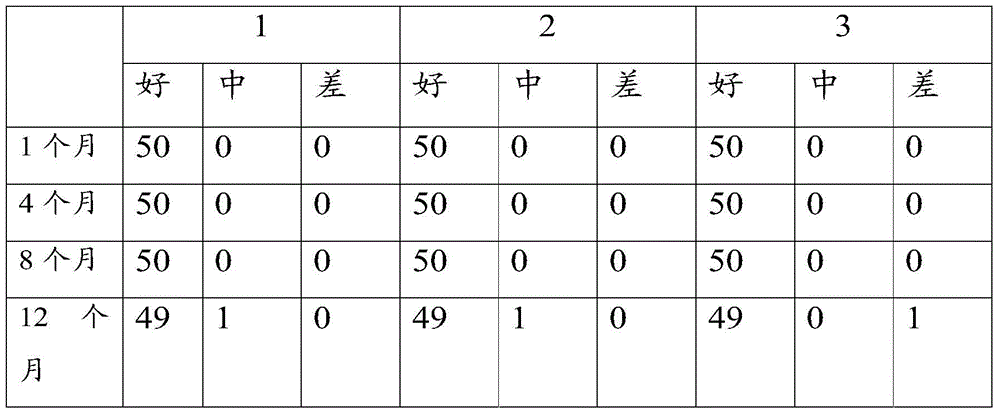 A method for storing and keeping chestnut fresh in a mechanical cold storage with humidity adjustment