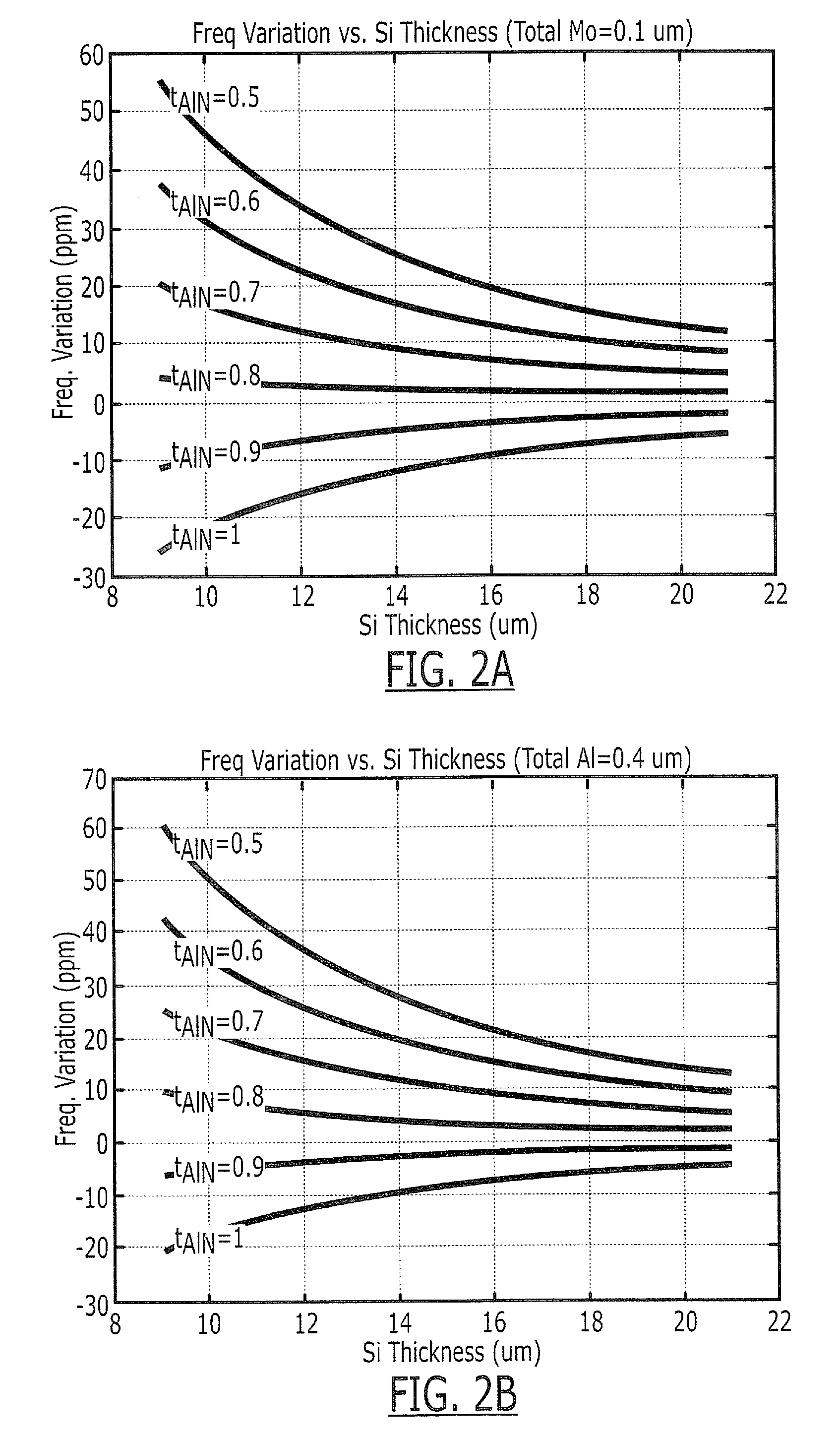 Micro-Electromechanical Devices Having Variable Capacitors Therein that Compensate for Temperature-Induced Frequency Drift in Acoustic Resonators