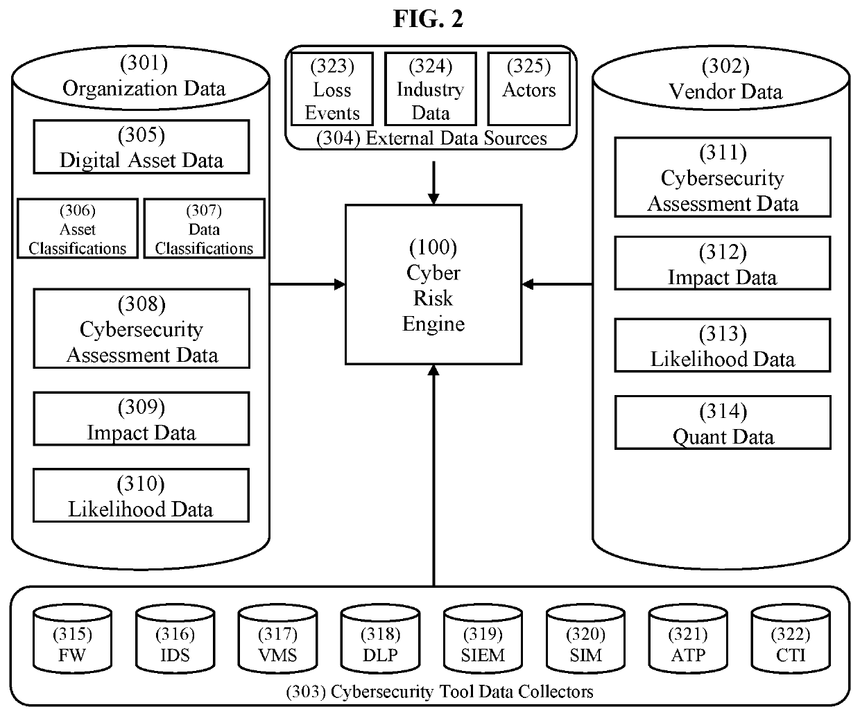 Digital asset based cyber risk algorithmic engine, integrated cyber risk methodology and automated cyber risk management system