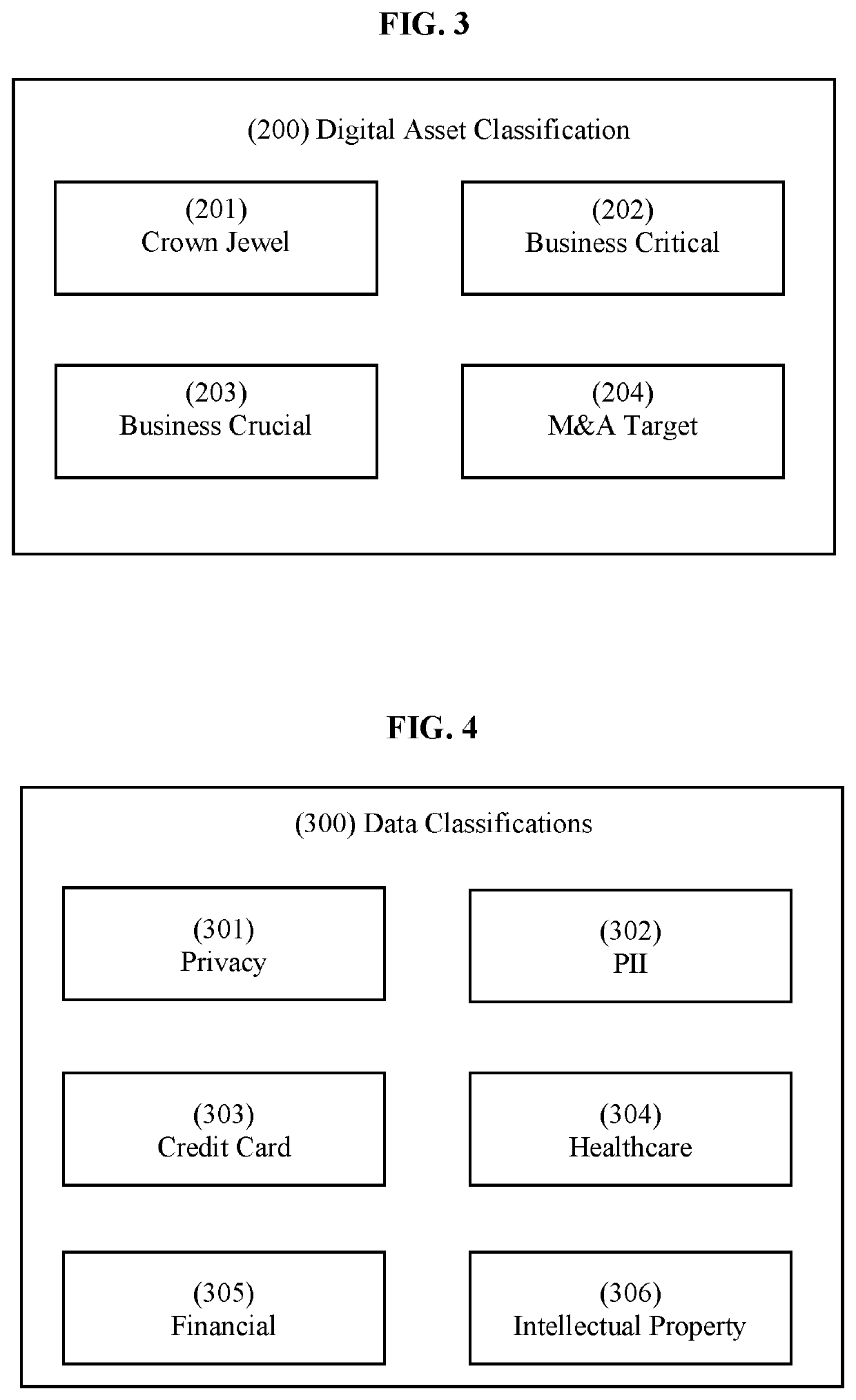 Digital asset based cyber risk algorithmic engine, integrated cyber risk methodology and automated cyber risk management system