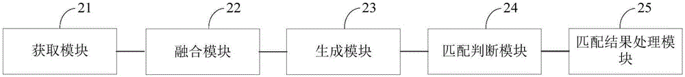 Spatial and temporal scale matching method and device for land surface evapotranspiration remote sensing estimation